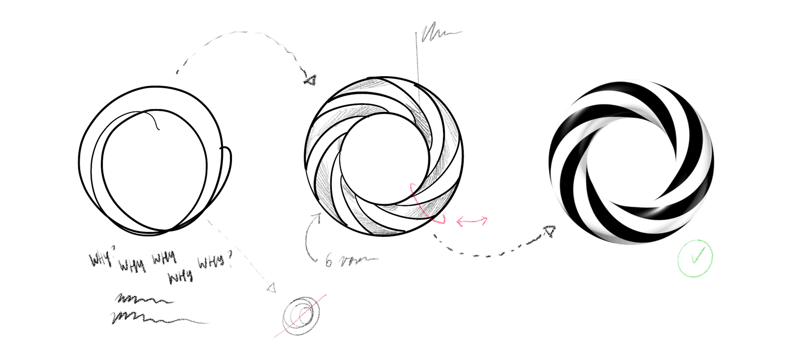 Three donut shapes: A very rough scribble, a bit more refined sketch and a high-fidelity rendering.